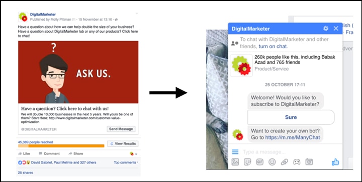 Um exemplo da Digitalmarketer.com: O anúncio no feed abre diretamente no messenger